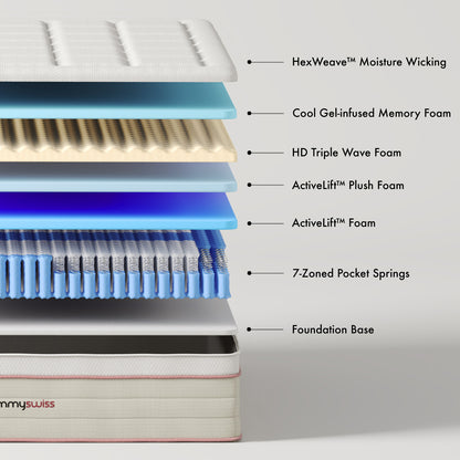 Tommy Swiss Legend Plus Hybrid Mattress